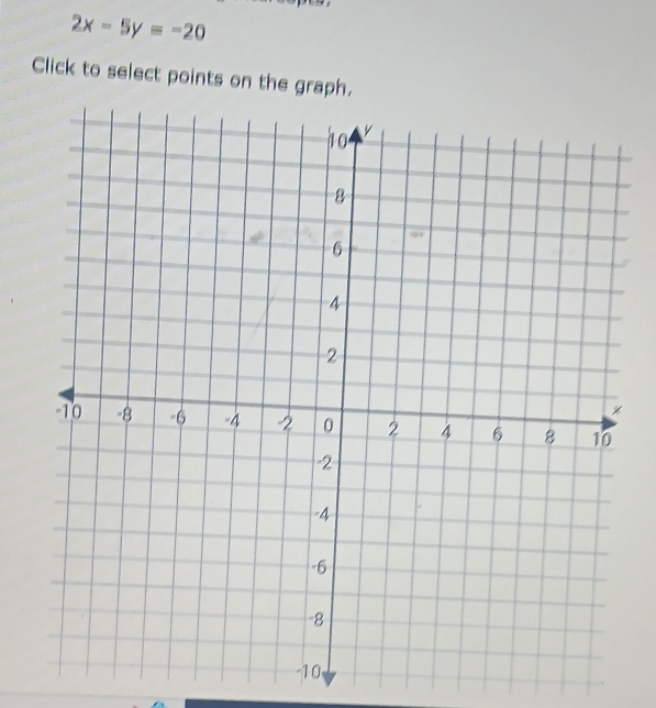 2x-5y=-20
Click to select points on the graph.