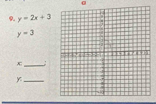 y=2x+3
y=3
X :_ 
_ y