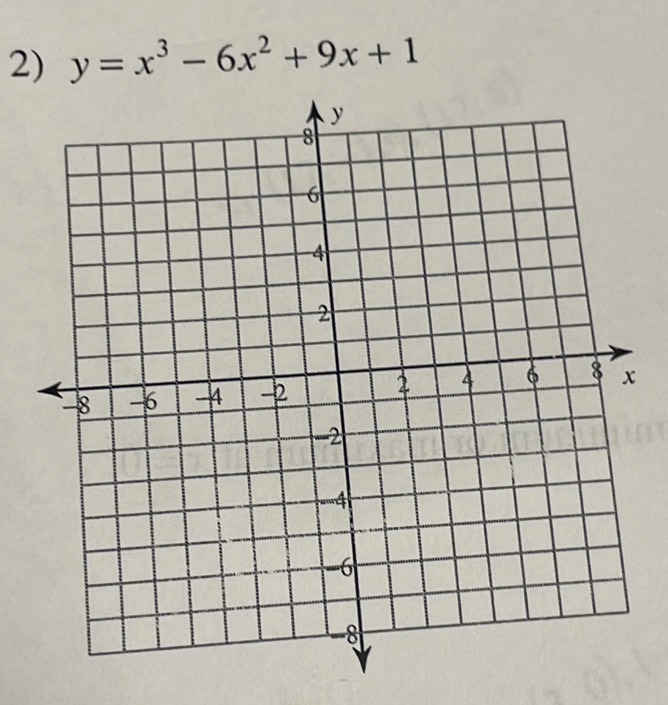 y=x^3-6x^2+9x+1