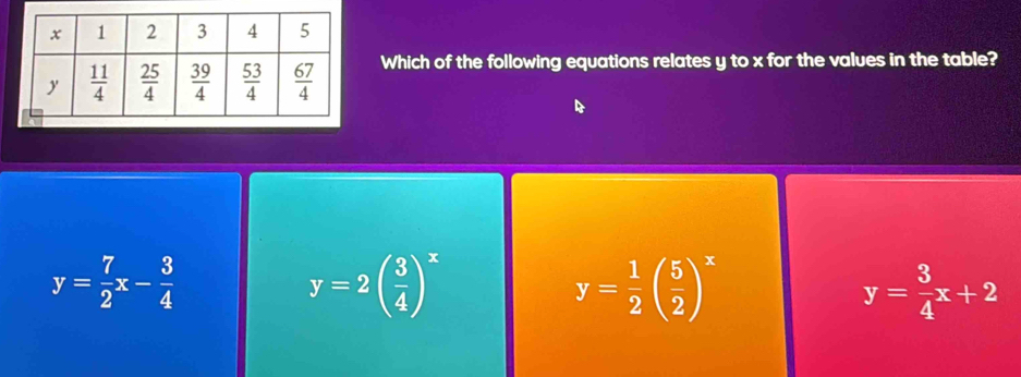 Which of the following equations relates y to x for the values in the table?
y= 7/2 x- 3/4 
y=2( 3/4 )^x
y= 1/2 ( 5/2 )^x
y= 3/4 x+2