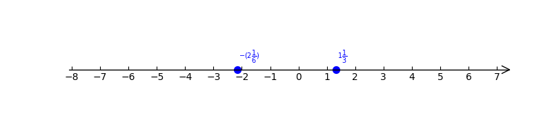 Solved: Plot the numbers -2 1/6 and 1 1/3 on the number line below [Math]