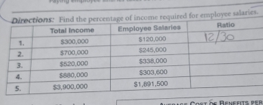 oyee salaries. 
Costöe Beneeits per