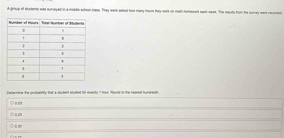 Solved: A group of students was surveyed in a middle school class. They ...