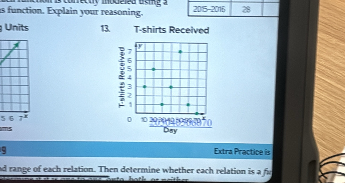 is correcty modeled using a 
is function. Explain your reasoning. 2015-2016 28
Units 13. T-shirts Received 
y
5
2
1
5
0 10 20 3 5050 r 
a 208070
ms 
Day 
Extra Practice is 
nd range of each relation. Then determine whether each relation is a fir