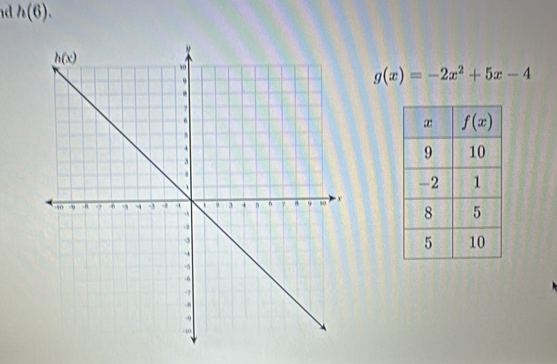 h(6).
g(x)=-2x^2+5x-4