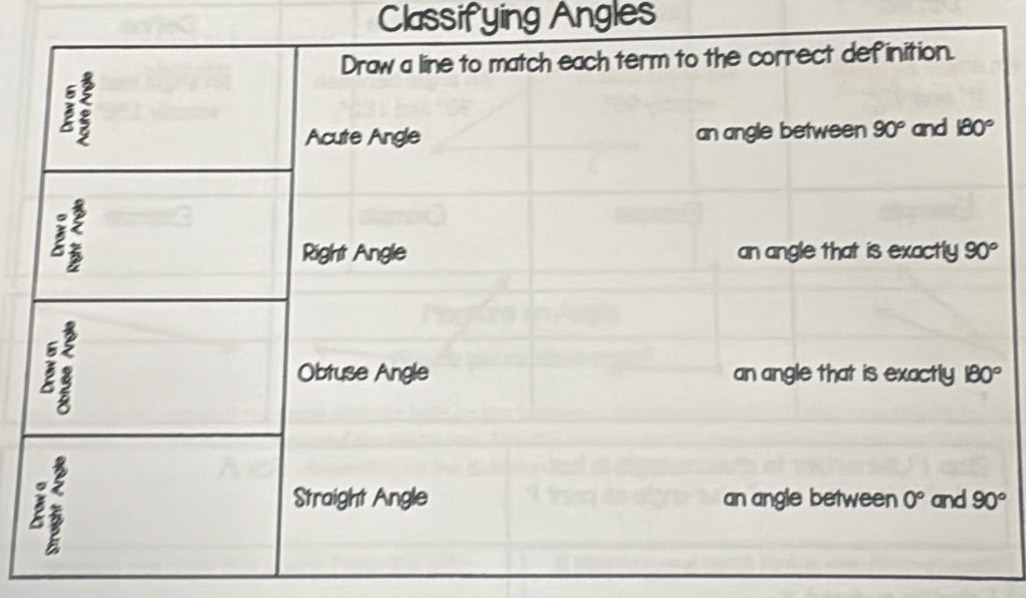 Classifying Angles