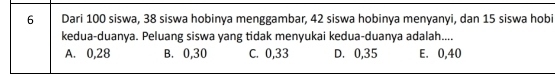 Dari 100 siswa, 38 siswa hobinya menggambar, 42 siswa hobinya menyanyi, dan 15 siswa hobi
kedua-duanya. Peluang siswa yang tidak menyukai kedua-duanya adalah....
A. 0,28 B. 0,30 C. 0,33 D. 0,35 E. 0,40