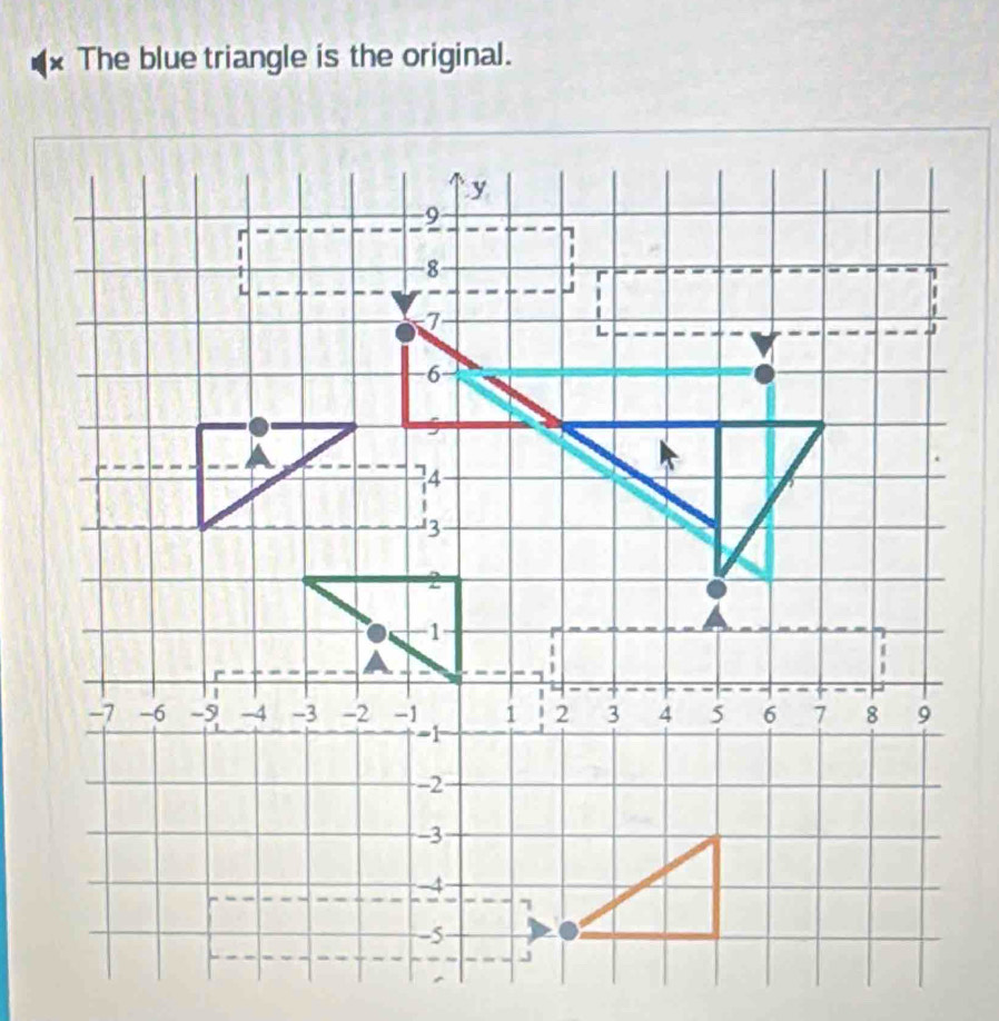 x The blue triangle is the original.