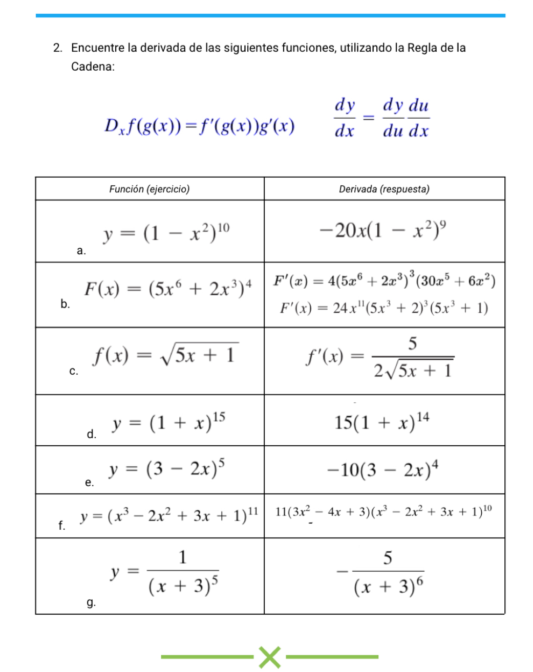 Encuentre la derivada de las siguientes funciones, utilizando la Regla de la
Cadena:
D_xf(g(x))=f'(g(x))g'(x)  dy/dx = dy/du  du/dx 