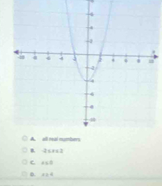 B 2≤ x≤ 2
a≤ 0
D. x≥ 4