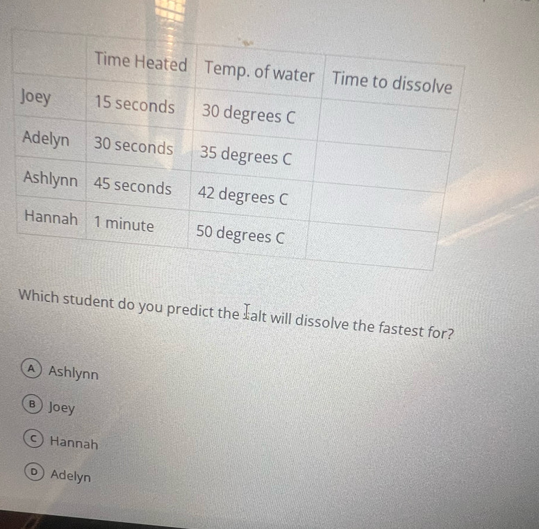 Which student do you predict the salt will dissolve the fastest for?
Ashlynn
B Joey
Hannah
D Adelyn