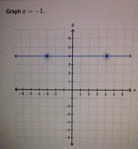 Graph x=-1. 
I