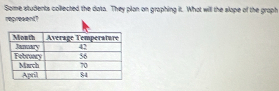 Some students collected the data. They plan on graphing it. What will the slope of the graph 
represent?