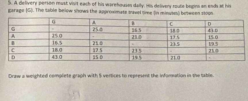 A delivery person must visit each of his warehouses daily. His delivery route begins an ends at his 
garage (G). The table below shows the approximate travel time (in minutes) between stops. 
Draw a weighted complete graph with 5 vertices to represent the information in the table.