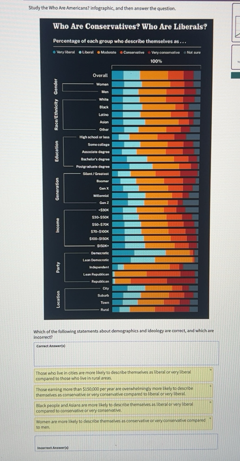 Solved: Study the Who Are Americans? infographic, and then answer the ...