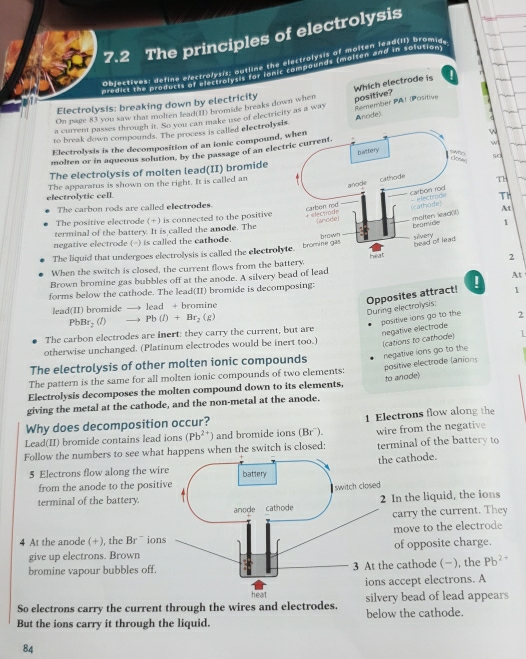 7.2 The principles of electrolysis
Objectives; define electrolysis; outline the electrolysis of molten lead(I1) bromia,
aitt the produet can neran fn fan come com paunen (mstton and in sstutian
On page 83 you saw that molten lead(11) bromide breaks down when Which electrode is
Electrolysis: breaking down by electricity positive?
Anode)
a current passes through it. So you can make use of electricity as a way Remember PA) (Positive
to break down compounds. The process is called electrolysis
Electrolysis is the decomposition of an ionic compound,
w
molten or in aqueous solution, by the passage of an elec 
The electrolysis of molten lead(II) bromideso
TH
electrolytic cell The apparatus is shown on the right. It is called an
The carbon rods are called electrodes.TH
At
The positive electrode (+) is connected to the positive
terminal of the battery. It is called the anode. The
1
negative electrode (-) is called the cathode. 
heat bead of lead
The liquid that undergoes electrolysis is called the electrolyte, bromne gas brown
silvery
When the switch is closed, the current flows from the battery. 2
Brown bromine gas bubbles off at the anode. A silvery bead of lead
forms below the cathode. The lead(II) bromide is decomposing: ! At
Opposites attract! During electrolysis.
lead(II) bromide lead + bromine 1
P 15x-(1 Pb(l)+Br_2(g)
The carbon electrodes are inert: they carry the current, but are
negative electrode positive ions go to the 2
(cations to cathode)
otherwise unchanged. (Platinum electrodes would be inert too.) I
The electrolysis of other molten ionic compounds negative ions go to the
The pattern is the same for all molten ionic compounds of two elements:
Electrolysis decomposes the molten compound down to its elements, positive electrode (anions
giving the metal at the cathode, and the non-metal at the anode. to anode)
Why does decomposition occur?
Lead(II) bromide contains lead ions (Pb^(2+)) and bromide ions (Br¯). 1 Electrons flow along the
Follow the numbers to see what happens when the switch is closed: wire from the negative terminal of the battery to
cathode.
5 Electrons flow along the wir
from the anode to the positi
terminal of the battery.n the liquid, the ions
carry the current. They
4 At the anode (+), the Br ¯ ionsmove to the electrode
of opposite charge.
give up electrons. Brown
bromine vapour bubbles off,  cathode (), the Pb^(2+)
ccept electrons. A
So electrons carry the current through the wires and electrodes. y bead of lead appears
But the ions carry it through the liquid. below the cathode.
84