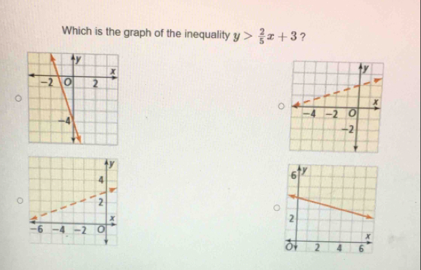 Which is the graph of the inequality y> 2/5 x+3 ?