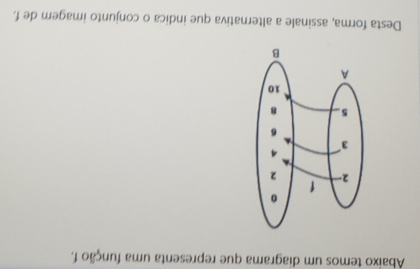 Abaixo temos um diagrama que representa uma função f, 
Desta forma, assinale a alternativa que indica o conjunto imagem de f.