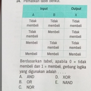 Perhatikan täbel benküt.
Berdasarkan tabel, apabila 0= tidak
membeli dan 1= membeli, gerbang logika
yang digunakan adalah . . . .
A. AND D. XOR
B. OR E. NAND
C. NOR