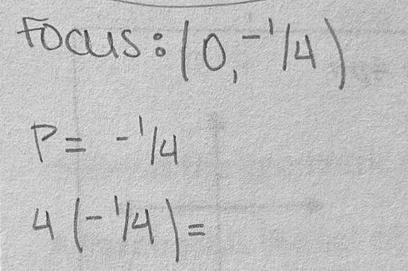 tocus: (0,-1/4)
p=-1/4
4(-1/4)=