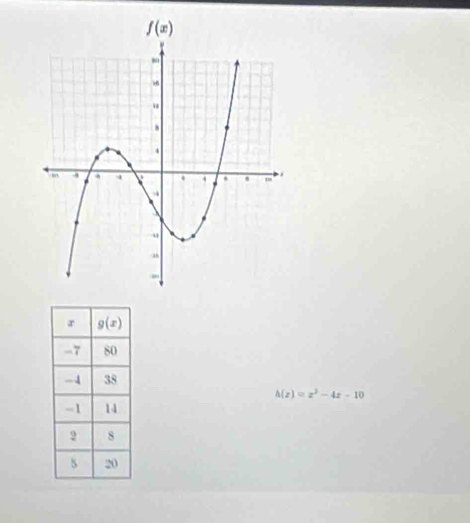 h(z)=z^2-4z-10