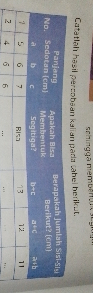 sehingga membentük seg itg
Catatlah hasil percobaan kalian pada tabel berikut.
_