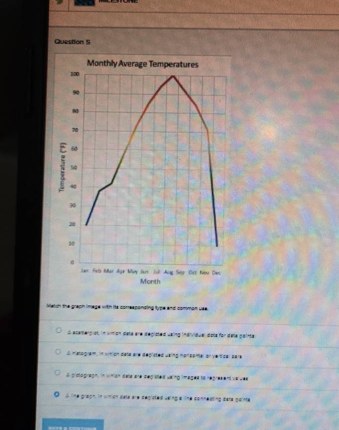 Match the graph image with its corresponding type and common use.
6 scattergiat, in which dats are degicted using individual dotz for dats goints
A histogram, in which dats are deplicted uzing horisantal or vertical pars
A piatogragn. in which dats are depisted uxing images to regresent values
o line gragh, in which dats are depicted using a line connecting dats points