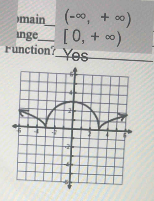 )main_ (-∈fty ,+∈fty )
inge_ [0,+∈fty )
Function? 
_