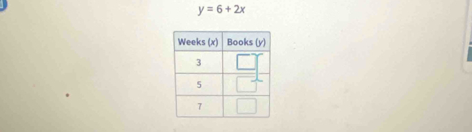 y=6+2x