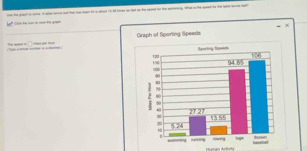 Use the graph to solve A table tennis ball that has been hit is about 13.58 times as fast as the speed for the swimming. What is the speed for the table tennis ball? 
Click the icon to view the graph. 
- × 
Graph of Sporting Speeds 
The speed is □ miles per hour. 
(Type a whole number or a decimal ) 
Human Activity