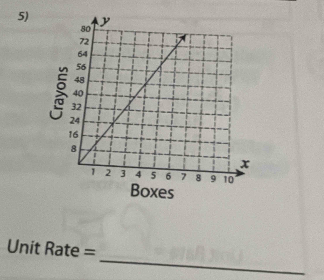 Boxes 
_
Unit Rate =