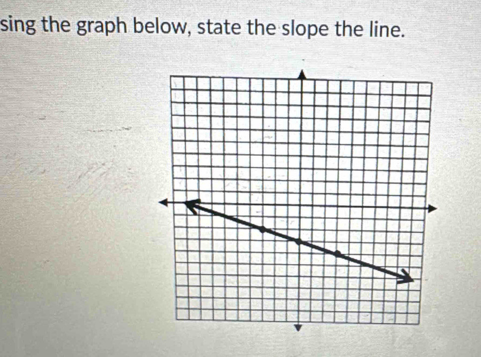 sing the graph below, state the slope the line.