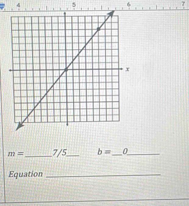 4 
5 
6 
| 7
m= _ 7/5 _ b= _ 0_ 
Equation_ 
_