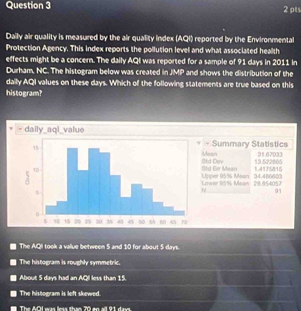 Solved: Daily air quality is measured by the air quality index (AQI ...