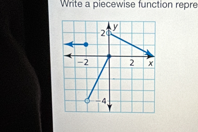 Write a piecewise function repre