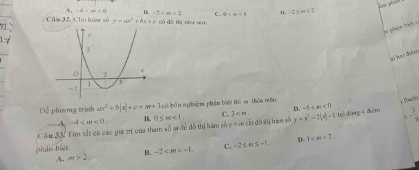 êm phan
-4 B. -2 C. 0 D. -2≤ m≤ 2
Câu 32. Cho hàm số y=ax^2+bx+c có dồ thị như sau:
n phân biệt c
ại hai điểm
Đề phương trình ax^2+b|x|+c=m+3 có bốn nghiệm phân biệt thìær thóa mãn:
1 thuộc
A. -4 . B. 0≤ m<1</tex>. C. 3 . D. -5
Câu 33: Tim tất cá các giá trị của tham số m đễ đồ thị hàm số y=m : cất đồ thị hàm số y=x^2-2|x|-1 tại đùng 4 điểm s- 3/8 
phân biệt
A. m>2. B. -2 . C. -2≤ m≤ -1.
D. 1 .