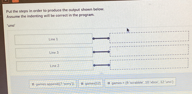 Put the steps in order to produce the output shown below. 
Assume the indenting will be correct in the program. 
'uno' 
Line 1
Line 3
Line 2
: games append(7:'sorry') games[12] games = 8:'scrabble', 10:'xbox', 12:'uno'