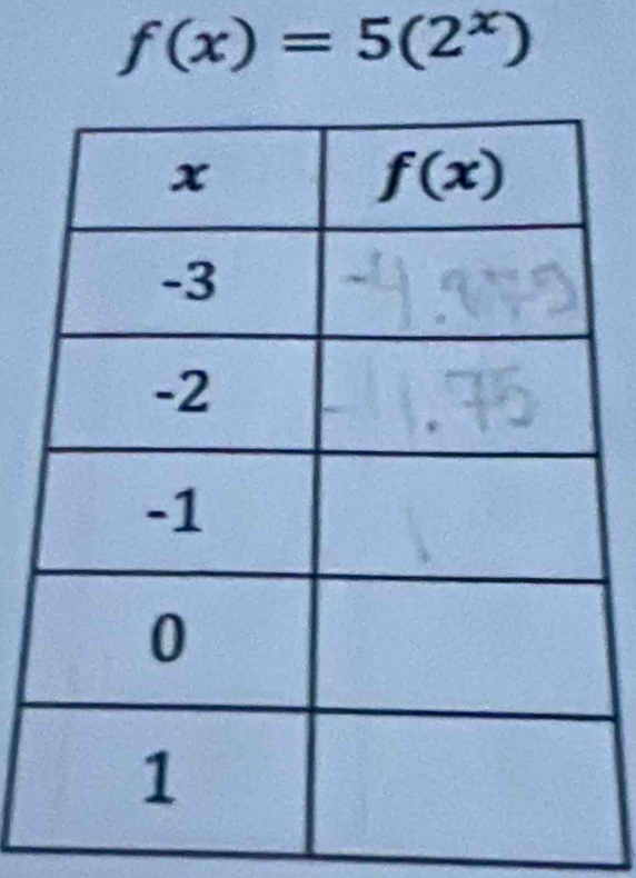 f(x)=5(2^x)