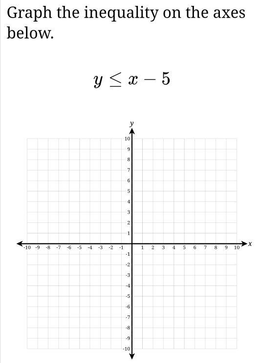 Graph the inequality on the axes 
below.
y≤ x-5
X