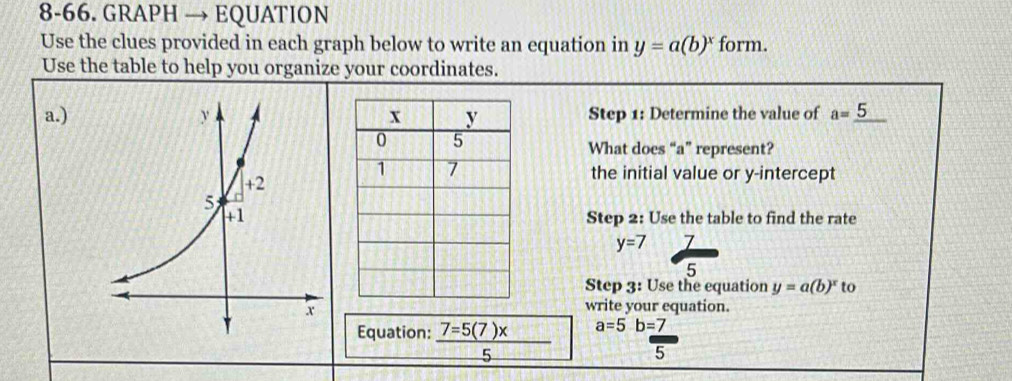 8-66. GRAPH → EQUATION 
Use the clues provided in each graph below to write an equation in y=a(b)^x form. 
Use the table to help you organize your coordinates. 
a.) Step 1: Determine the value of a=_ 5
What does “ a ” represent? 
the initial value or y-intercept 
Step 2: Use the table to find the rate
y=7 7 
5 
Step 3: Use the equation y=a(b)^x to 
write your equation. 
Equation: _ 7=5(7)x a=5b=7
5 
5