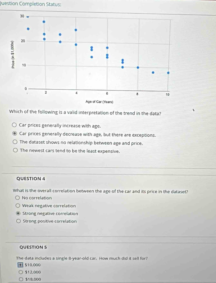 Question Completion Status:
Which of the following is a valid interpretation of the trend in the data?
Car prices generally increase with age.
Car prices generally decrease with age, but there are exceptions.
The dataset shows no relationship between age and price.
The newest cars tend to be the least expensive.
QUESTION 4
What is the overall correlation between the age of the car and its price in the dataset?
No correlation
Weak negative correlation
Strong negative correlation
Strong positive correlation
QUESTION 5
The data includes a single 8-year-old car. How much did it sell for?
. $10,000
$12,000
$18,000