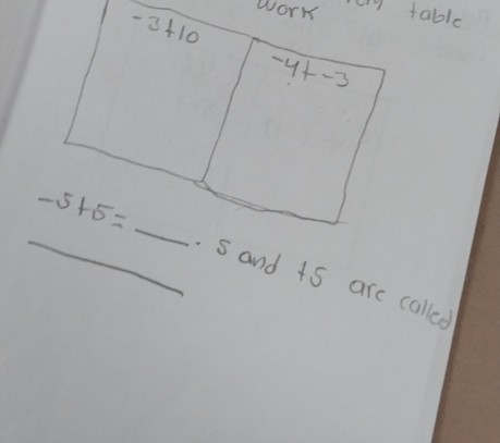 -3+10
work y table
-4+-3
_
-5+5=
_sand 45 are called