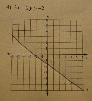 3x+2y>-2