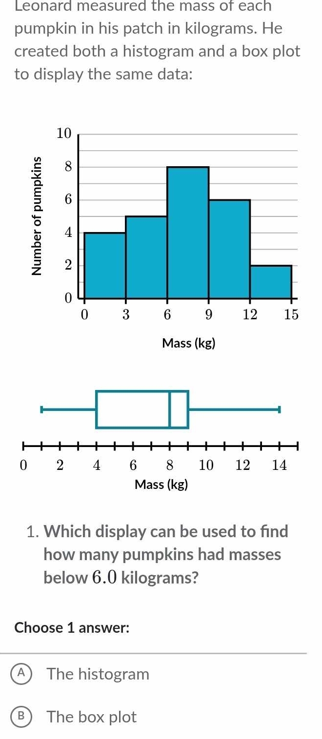 Leonard measured the mass of each
pumpkin in his patch in kilograms. He
created both a histogram and a box plot
to display the same data:
1. Which display can be used to find
how many pumpkins had masses
below 6.0 kilograms?
Choose 1 answer:
A The histogram
B) The box plot