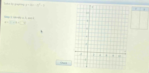 Solve by graphing: y=3(x-2)^2-3
x 9
Step 1 : Identify a, h, and k.
a=3vee h=□
Check