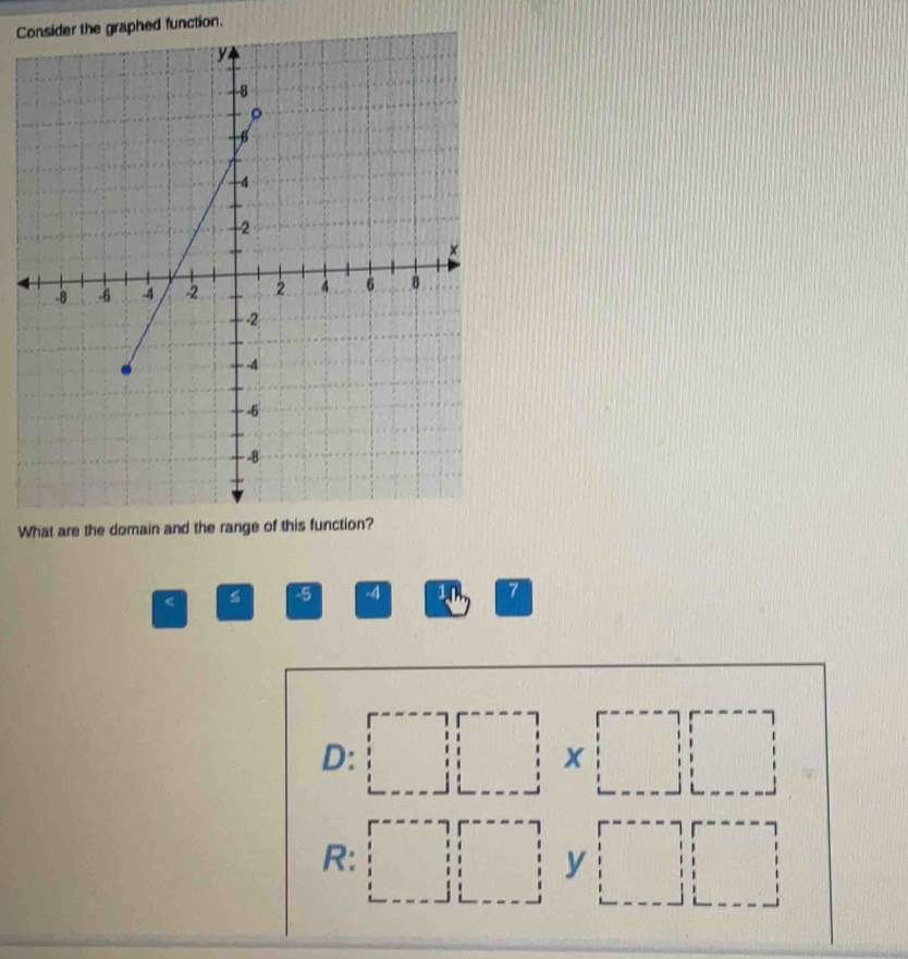 graphed function.
What are the domain and the range of this
-5 -4 in 7
D: □ □ ,□
R: □ □ y □ □