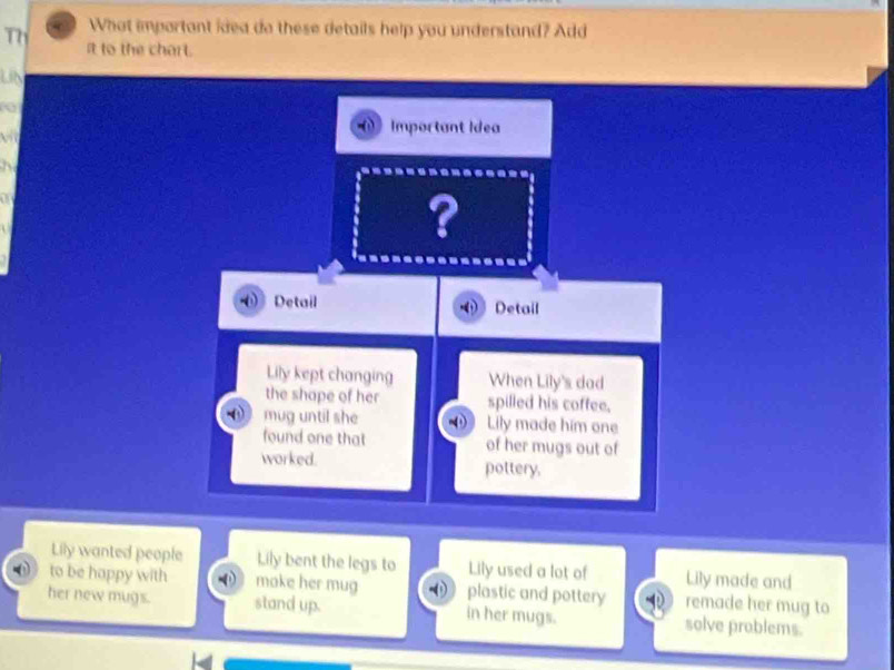 What important idea do these details help you understand? Add 
Th It to the chart. 
Ly 
Important Idea 
h 
a 
? 
Detail Detail 
Lily kept changing When Lily's dad 
the shape of her spilled his coffee. 
mug until she Lily made him one 
found one that of her mugs out of 
worked. pottery. 
Lily wanted people Lily bent the legs to Lily used a lot of Lily made and 
to be happy with make her mug plastic and pottery remade her mug to 
her new mugs. stand up. in her mugs. solve problems.