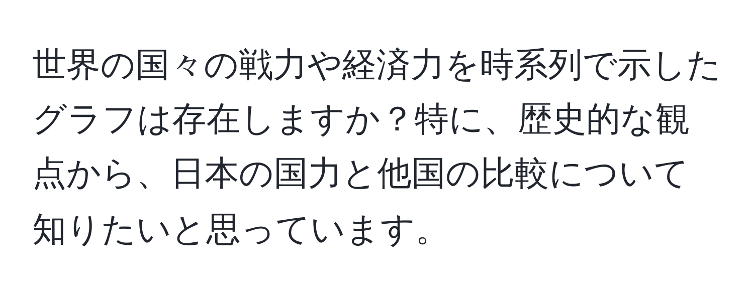 世界の国々の戦力や経済力を時系列で示したグラフは存在しますか？特に、歴史的な観点から、日本の国力と他国の比較について知りたいと思っています。