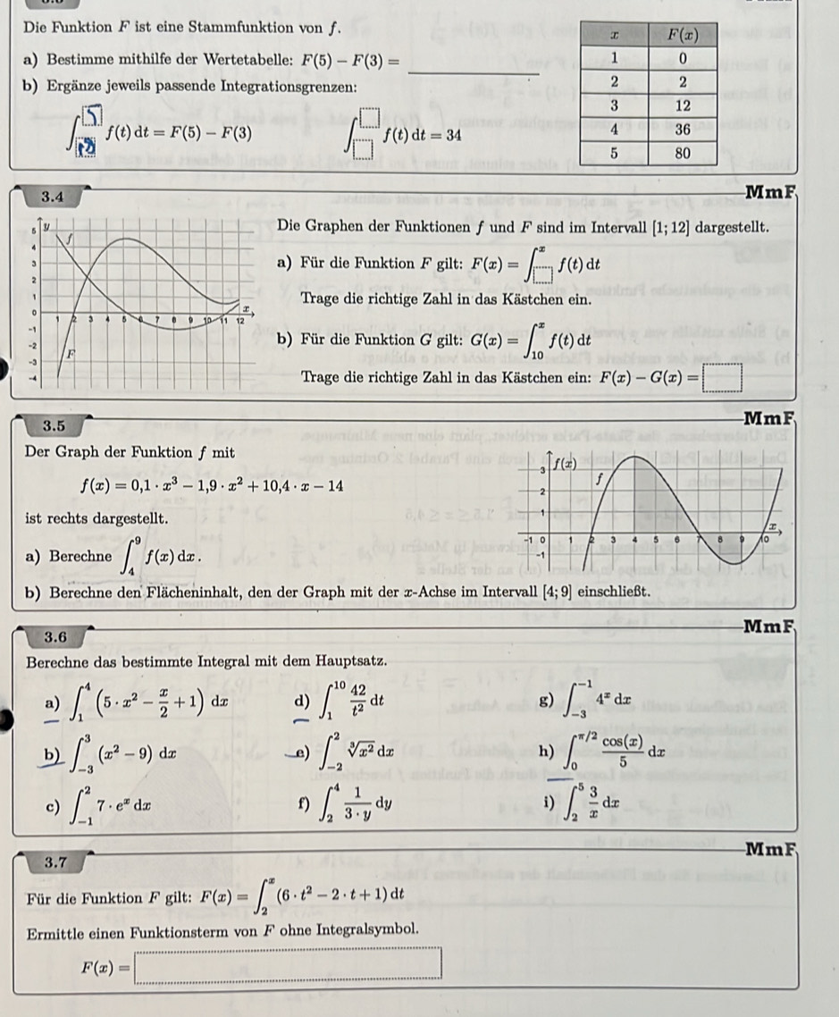 Die Funktion F ist eine Stammfunktion von f.
_
a) Bestimme mithilfe der Wertetabelle: F(5)-F(3)=
b) Ergänze jeweils passende Integrationsgrenzen:
∈t _([t2])^([5])f(t)dt=F(5)-F(3) ∈t _(□)^(□)f(t)dt=34
3.4 MmF
Die Graphen der Funktionen fund F sind im Intervall [1;12] dargestellt.
a) Für die Funktion F gilt: F(x)=∈t _(□)^xf(t)dt
Trage die richtige Zahl in das Kästchen ein.
b) Für die Funktion G gilt: G(x)=∈t _(10)^xf(t)dt
Trage die richtige Zahl in das Kästchen ein: F(x)-G(x)=□
3.5 Mm F
Der Graph der Funktion f mit
f(x)=0,1· x^3-1,9· x^2+10,4· x-14
ist rechts dargestellt.
a) Berechne ∈t _4^(9f(x)dx.
b) Berechne den Flächeninhalt, den der Graph mit der x-Achse im Intervall [4;9] einschließt.
MmF
3.6
Berechne das bestimmte Integral mit dem Hauptsatz.
a) ∈t _1^4(5· x^2)- x/2 +1)dx d) ∈t _1^((10)frac 42)t^2dt g) ∈t _(-3)^(-1)4^xdx
—
b) ∈t _(-3)^3(x^2-9)dx e) ∈t _(-2)^2sqrt[3](x^2)dx h) ∈t _0^((π /2)frac cos (x))5dx
c) ∈t _(-1)^27· e^xdx f) ∈t _2^(4frac 1)3· ydy i) ∈t _2^(5frac 3)xdx
MmF
3.7
Für die Funktion F gilt: F(x)=∈t _2^(x(6· t^2)-2· t+1)dt
Ermittle einen Funktionsterm von F ohne Integralsymbol.
F(x)=□