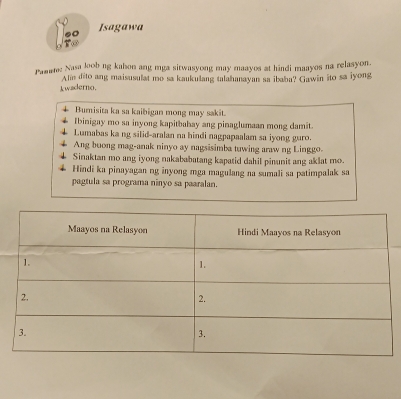 Isagawa 
Paseme Nasa loob ng kahon ang mga sitwasyong may maayos at hindi maayos na relasyon. 
kwaderno. Alin dito ang maisusulat mo sa kaukulang talahanayan sa ibaba? Gawin ito sa iyong